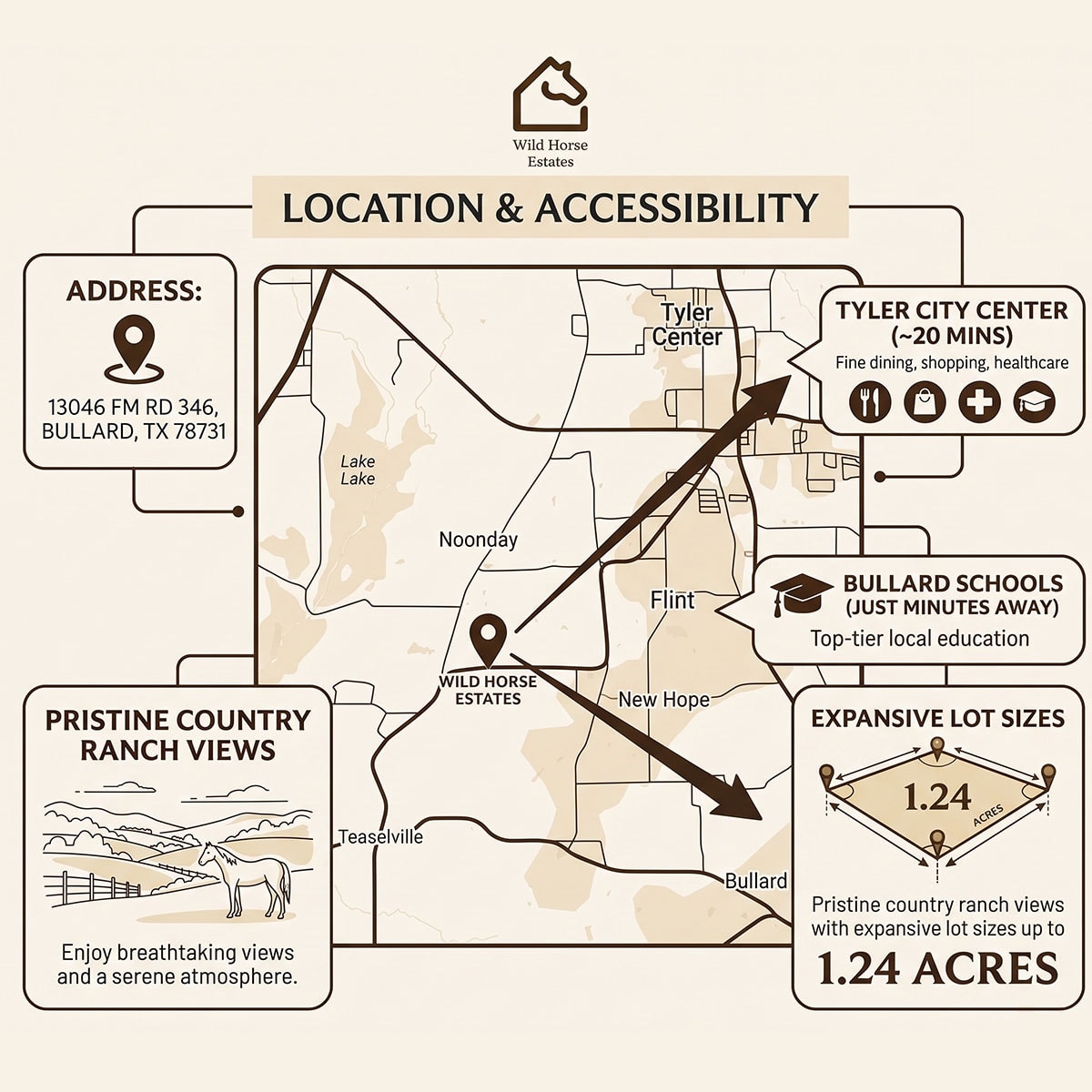 Phase-2-Location